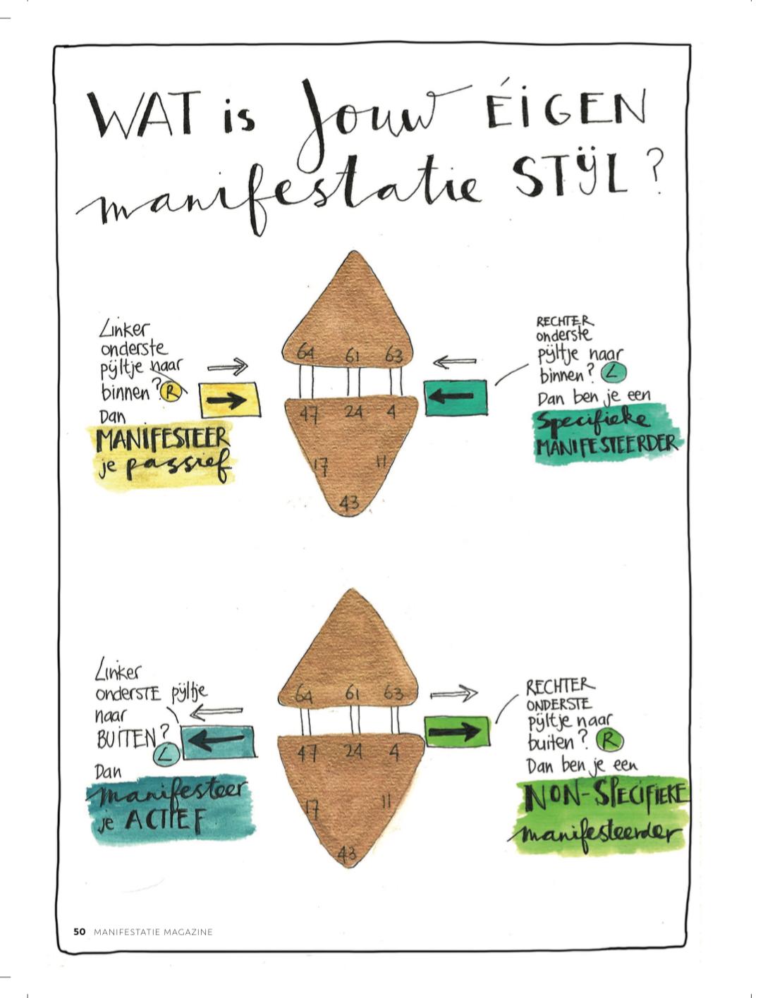 Human Design: Hoe zit het met de strategie?